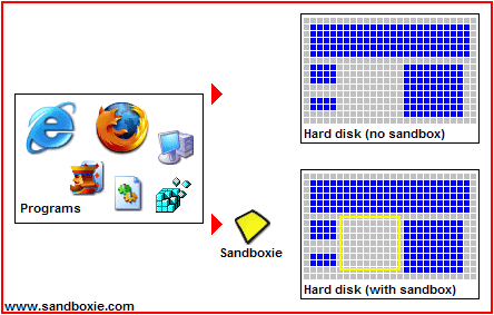 软件如何双开？利用免费开源 Sandboxie 沙盒软件实现-2