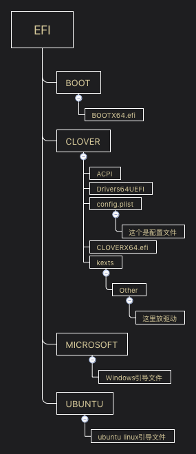 macOS 黑苹果 Clover 引导的使用方法-4