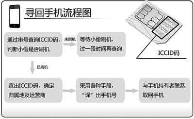 iPhone手机掉了别慌，教你找回苹果手机方法-3