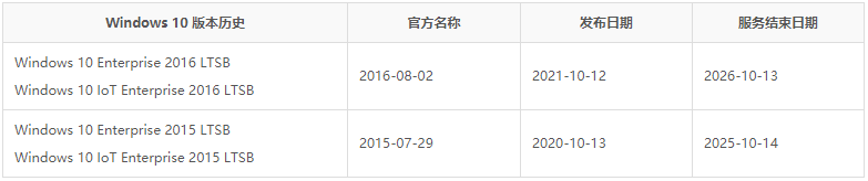 了解 Win10 更新支持 / 生命周期细节-2