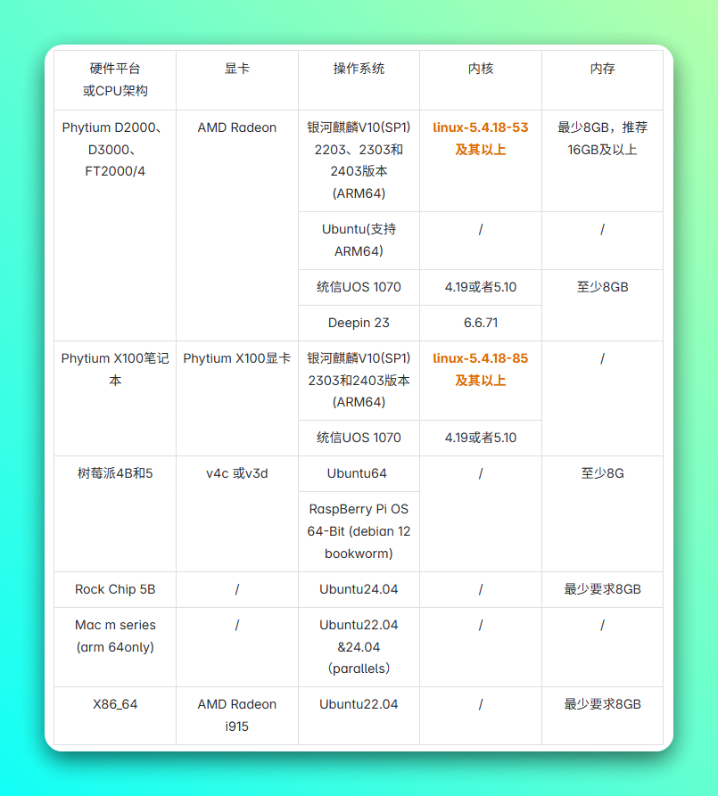 全网首个基于安卓 14 的 Linux 开源桌面：OpenFDE-5