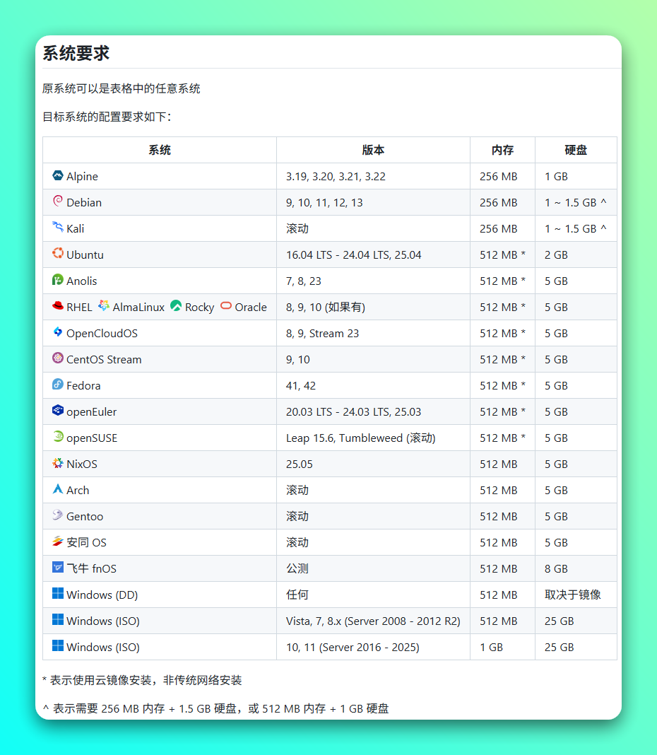 就是这么简单！一条命令重装 Windows / Linux 系统：reinstall-5