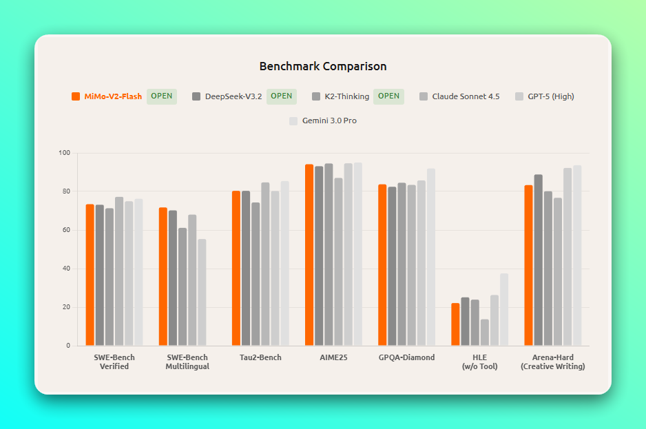 小米推出在线 AI 聊天，模型媲美 DeepSeek-V3.2-2