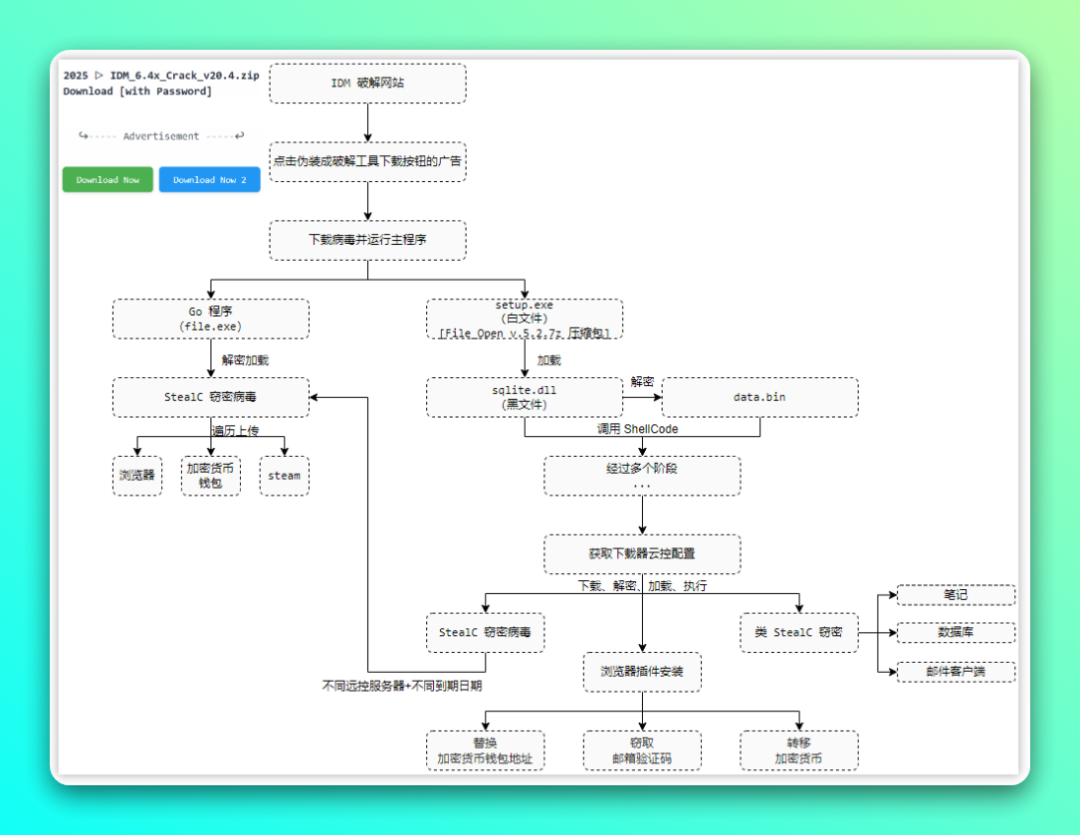 警惕！下载工具 IDM 破解版藏窃密病毒！免费代替品推荐-3