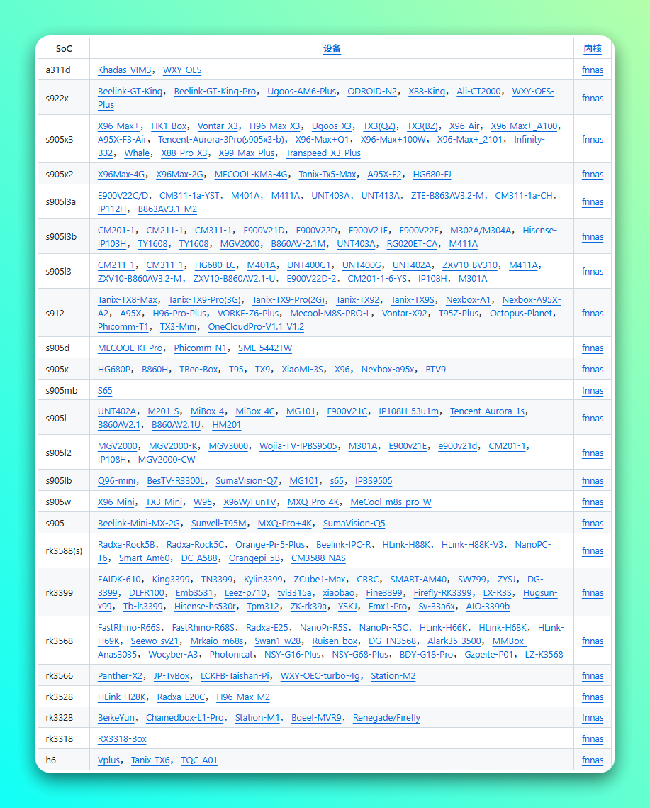 掏出你吃灰的「安卓盒子」刷入飞牛 NAS 系统:FnNAS-3 掏出你吃灰的「安卓盒子」刷入飞牛 NAS 系统:FnNAS-3